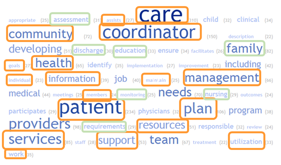 healthcare coordinator